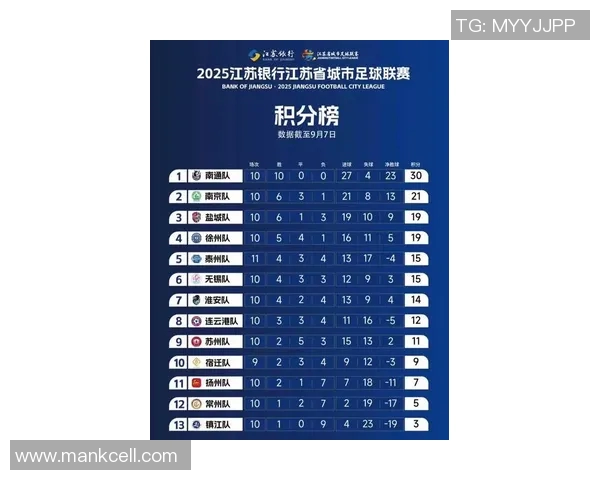 深圳排球队在联合会杯积分榜中以69分稳居第一名 深圳排球队在联合会杯积分榜中以69分稳居第一名